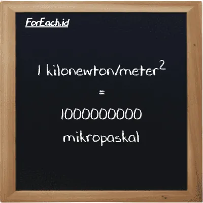 1 kilonewton/meter<sup>2</sup> is equivalent to 1000000000 micropascal (1 kN/m<sup>2</sup> is equivalent to 1000000000 µPa)